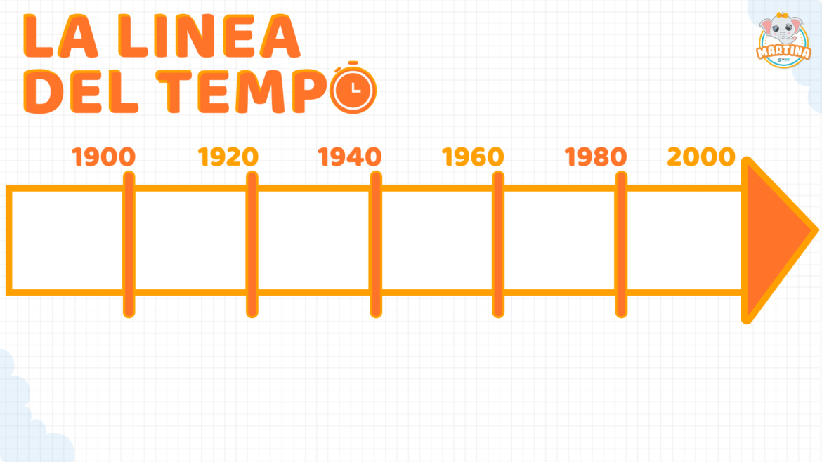 La Linea del tempo della mia famiglia