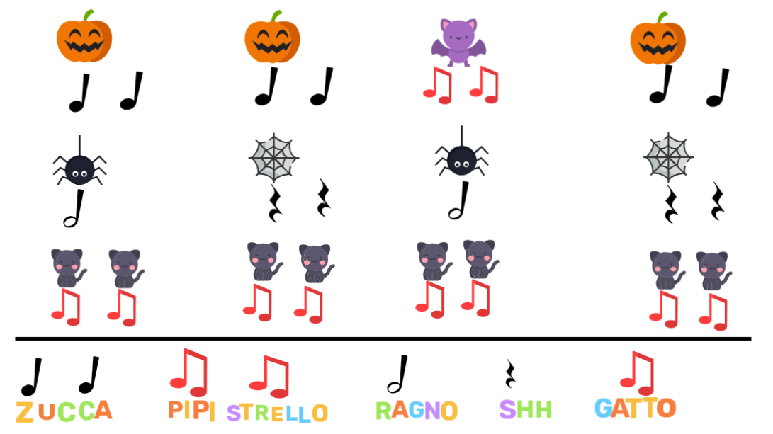 Sillabazione ritmica – Halloween